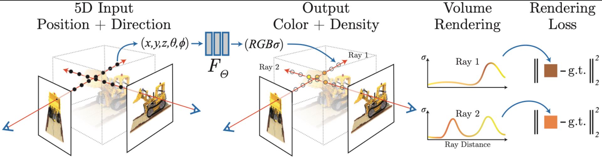 3D Object Synthesis with The Power of AI with NeRF: Guide for Utilizing Instant-NGP on your Windows Machine.