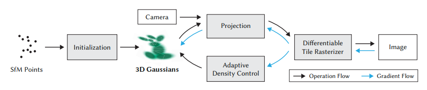 3D Gaussian Splatting A Potent Contender of NeRF for Object Synthesis: How to Run It on Google Colab.